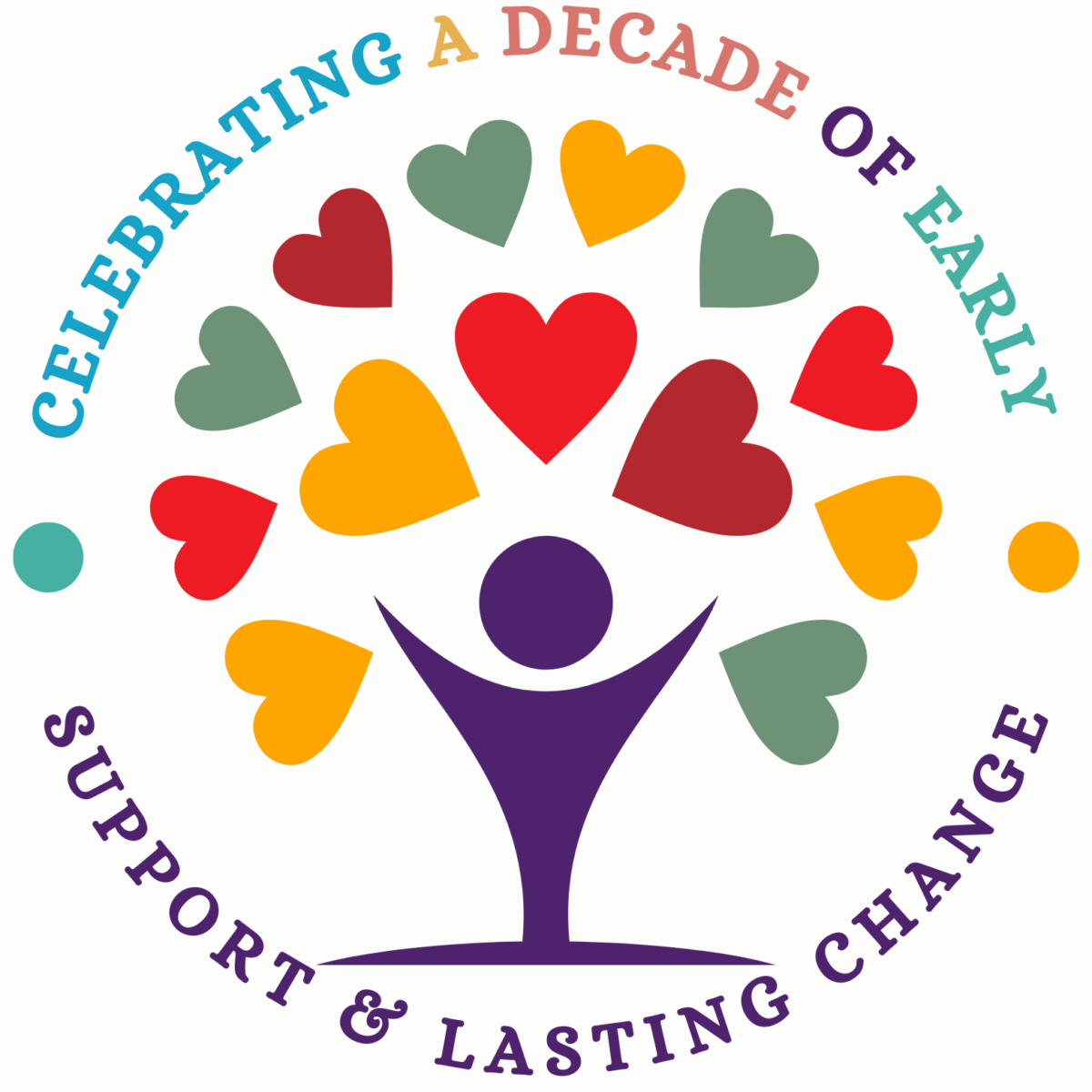 Celebrating a Decade of Prevention and Early Intervention Services for ...
